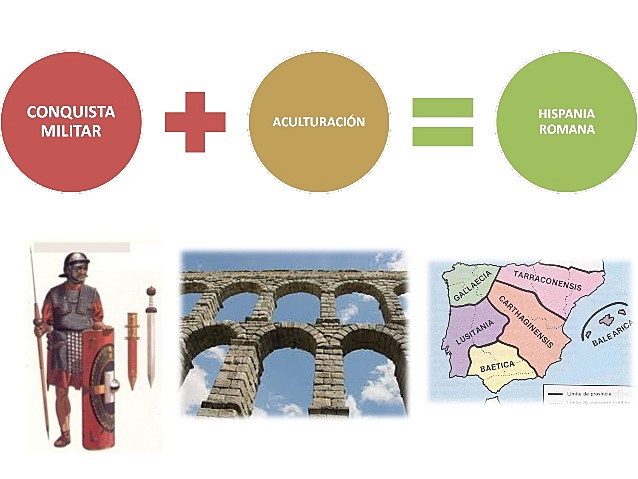 Romanización de Hispania
