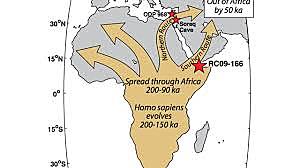 Migración a la Península