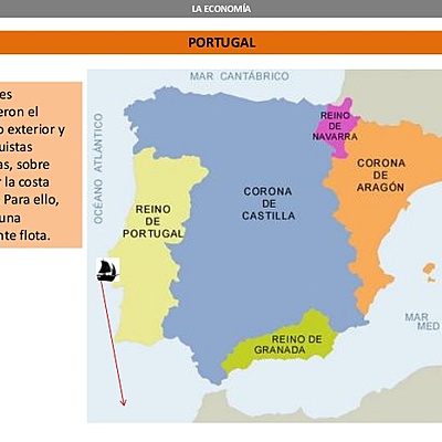 Timeline: Historia de los Reinos Cristianos