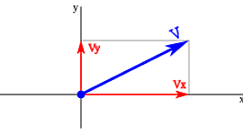 Timeline: Historia de los pc