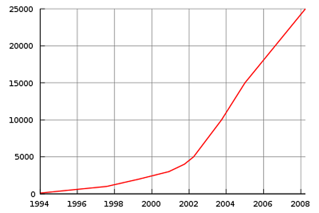 Books & Documents Appear in the Internet