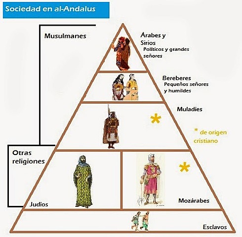 BEREBERES, MULADÍES Y MOZÁRABES