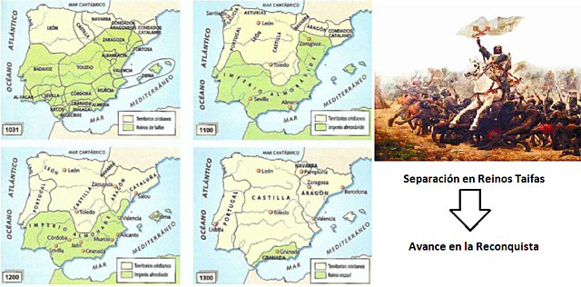División en Reinos Taifas y comienzo del avance cristiano