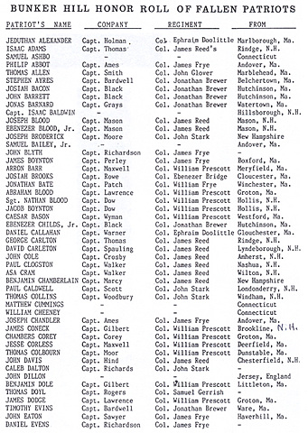 Bunker (Breed’s) Hill