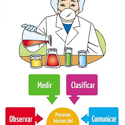 Timeline: LINEA DE TIEMPO DEL MÉTODO CIENTÍFICO