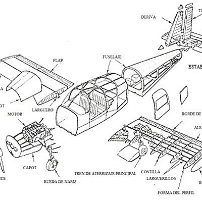 Timeline: Historia y evolución de las estructuras y aeronaves