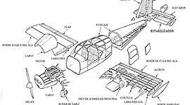 Timeline: Historia y evolución de las estructuras y aeronaves