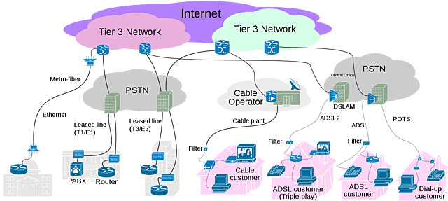 El primer proveedor comercial de Internet del mundo