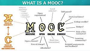 Massive Open Online Course