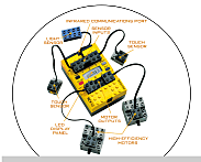 LEGO mindstorm RCX Le Lego lance une application révolutionnaire