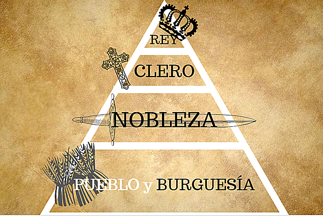 Organización Social Feudal
