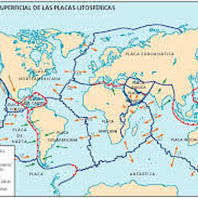 Timeline: desarrollo de la teoria de la tectónica de placas