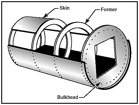 Estructura Monocasco