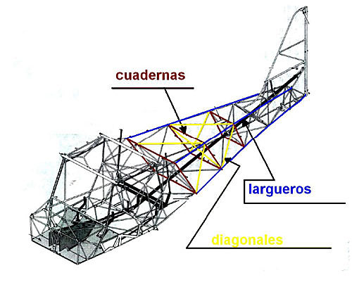 estructura tubular