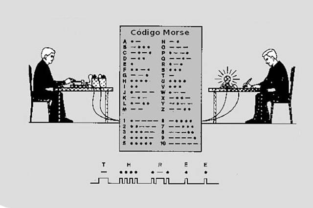 Invención del telégrafo y código morse