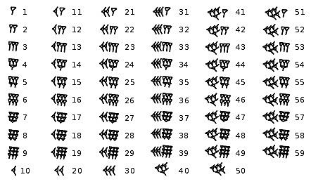 Sistema de Numeração Babilónico