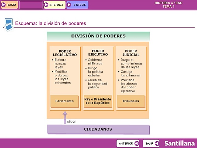 DIVISIÓN DE PODERES