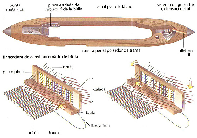 Llançadora mecànica