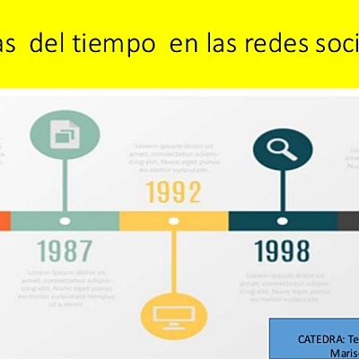 Timeline: Historia de redes sociales