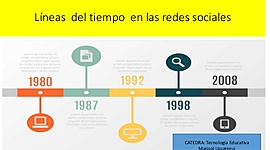 Timeline: Historia de redes sociales