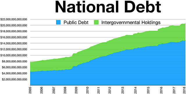 Jackson terminates national debt