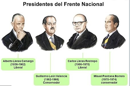 Frente Nacional