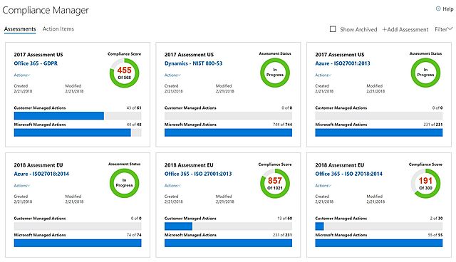 Web-based compliance dashboards