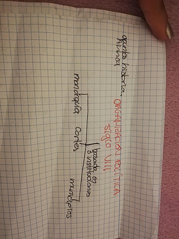 Organización política. Edad Media