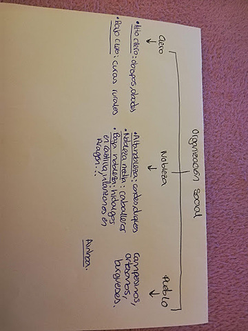 La sociedad estamental