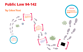 Education for All handicapped Children Act-Public Law 94-142