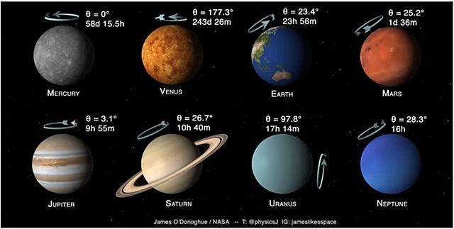 LURRAREN ANTZEKO PLANETAN ZEUDELA