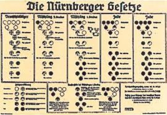 Germans Issue The Anti-Jewish Nuemberg Laws