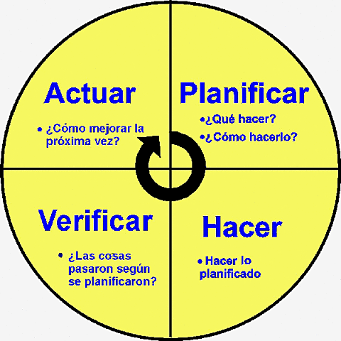 aportacion de Willian Deming