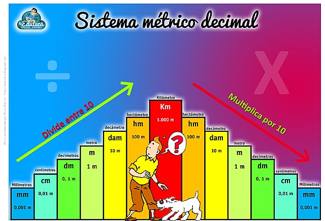 SISTEMA MÉTRICO DECIMAL