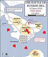Bunker (Breed's) Hill
