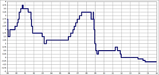 Tasa economica negativa