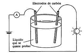 LA CONDUCCIÓN ELÉCTRICA