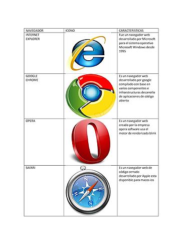 Navegadores para internet