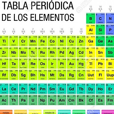 Timeline: Antecedentes de la tabla periódica.