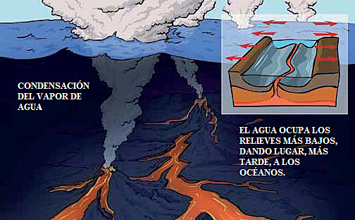 Creación de los primeros océanos.