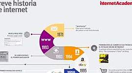 Timeline: Linea de tiempo