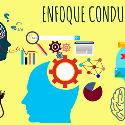 Timeline: Línea de Tiempo - Enfoque Conductual PRINCIPALES ANTECEDENTES,  REPRESENTANTES Y APORTES DEL CONDUCTISMO A LA PSICOLOGÍA
