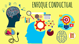 Timeline: Línea de Tiempo - Enfoque Conductual PRINCIPALES ANTECEDENTES,  REPRESENTANTES Y APORTES DEL CONDUCTISMO A LA PSICOLOGÍA