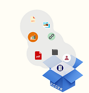 Objetos de Contenido Compatibles