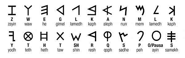 O ALFABETO FENÍCIO (1900 A.C ?)