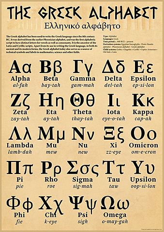 O ALFABETO GREGO