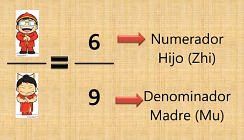 CHINA - FRACCIONES ORDINARIAS