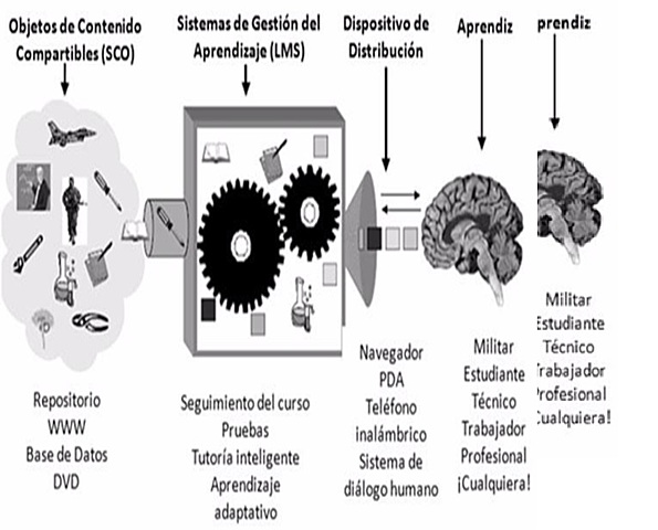 "Objetos De Contenido Compatibles"