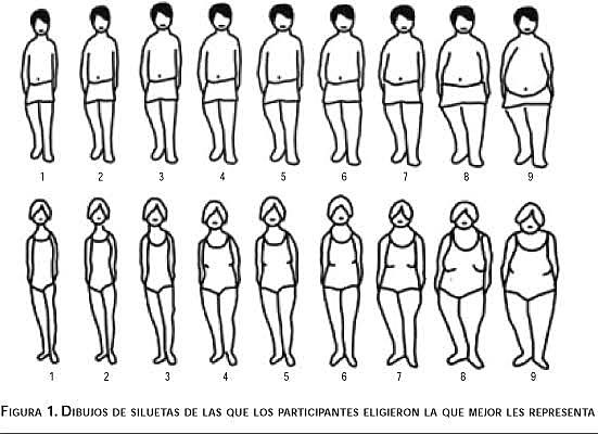 Relación con el índice de masa corporal.