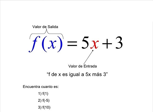 Notación de función